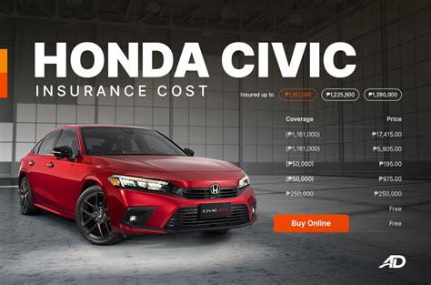 are honda civics cheap on insurance